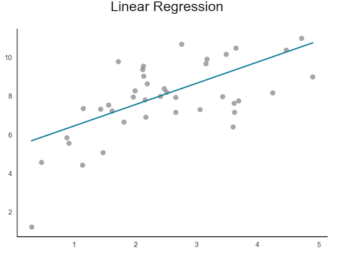Régression Linéaire